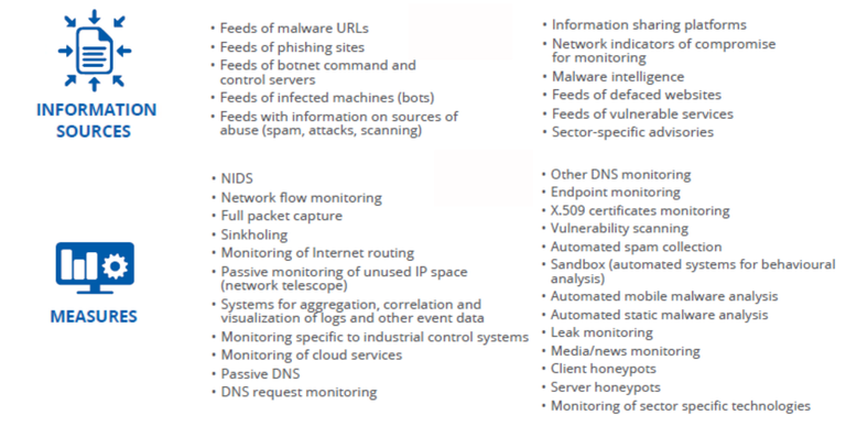 Proactive measures web