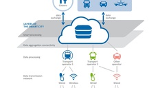 Call for experts for TRANSSEC - Intelligent Public Transport Resilience and Security Expert Group