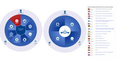 ENISA releases online NIS Directive tool showing per sector the national authorities for operators of essential services and digital service providers