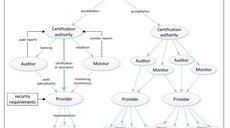 Full overview of cyber security auditing schemes