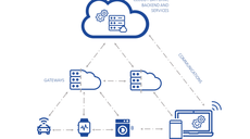 Towards secure convergence of Cloud and IoT