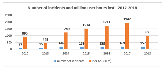 incident-report-2018-2