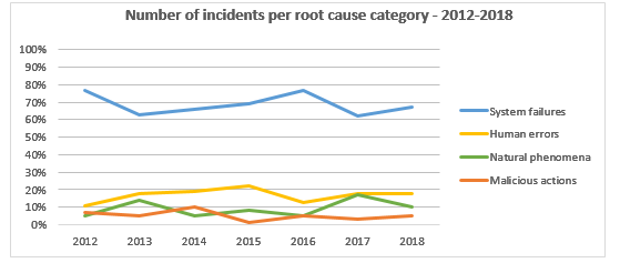 incident-report-2018-3