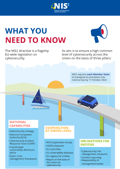 Inforgraphic about the NIS2: Presenting the directive's main pillars: National Capabilities, Cooperation and Union Level, Obligations for Entities