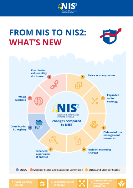 From NIS to NIS2: What's new