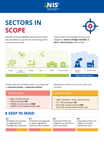 NIS2 Sectors in Scope: Essential and Critical