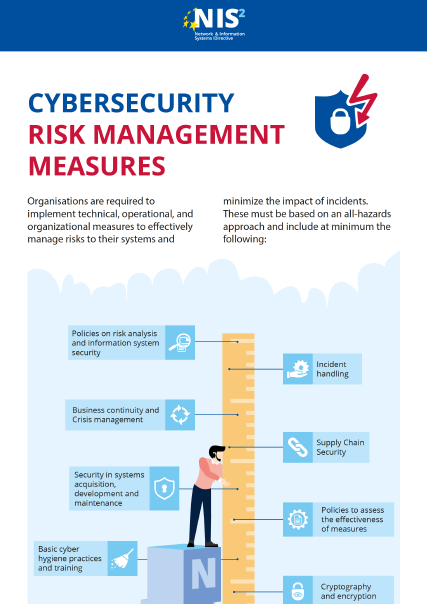 NIS 2 Infographic on Risk Management Measures