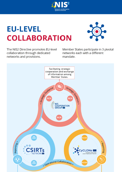 NIS 2 Infographic EU level collaboration