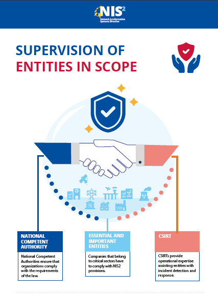 NIS 2 Infographic: Supervision of Entities in scope