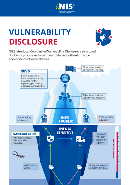 NIS 2 Infographic: Vulnerability Disclosure