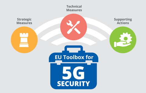 5G Toolbox