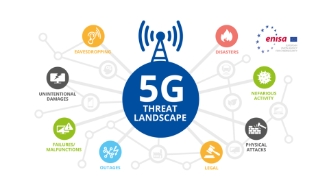 Threat Landscape of 5G Networks 