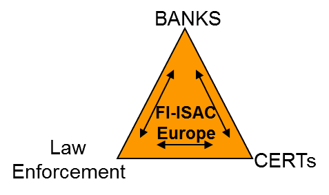 FI- ISAC 