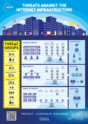 Poster - Threats Against the Internet Infrastructure