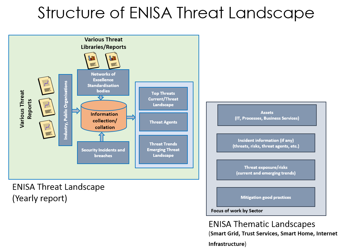 ETL Structure