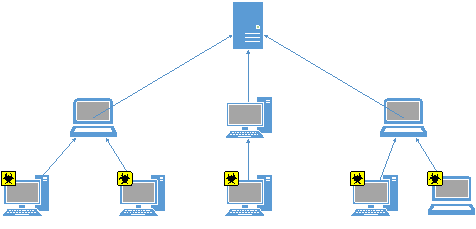 Botnets 2