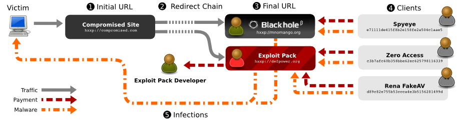 Exploit Kits